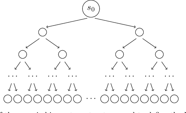 Figure 3 for When Is Generalizable Reinforcement Learning Tractable?