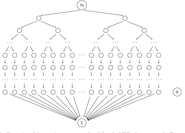 Figure 4 for When Is Generalizable Reinforcement Learning Tractable?
