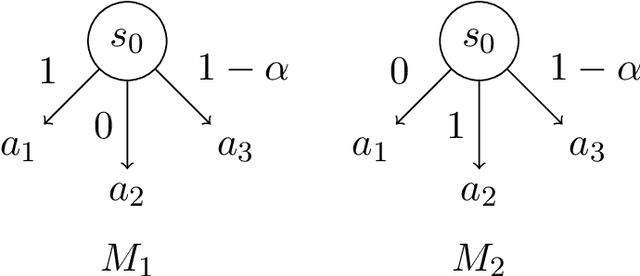 Figure 2 for When Is Generalizable Reinforcement Learning Tractable?