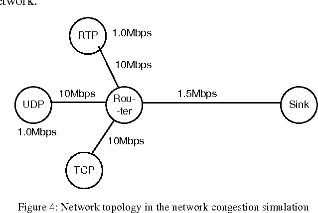 Figure 4 for Control of an Internet-based Robot System Using the Real-time Transport Protocol