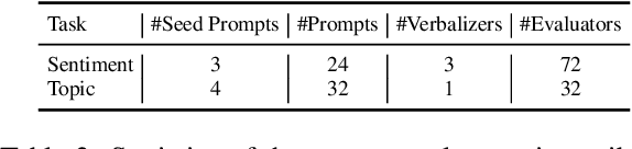 Figure 3 for CTRLEval: An Unsupervised Reference-Free Metric for Evaluating Controlled Text Generation