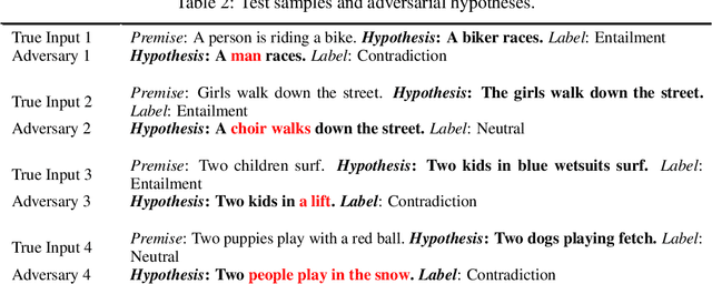 Figure 4 for Manifold Preserving Adversarial Learning