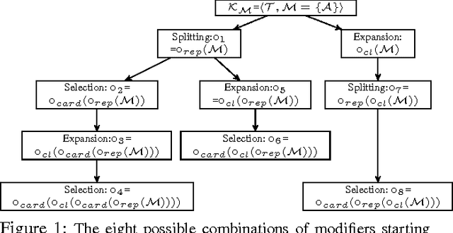 Figure 1 for A General Modifier-based Framework for Inconsistency-Tolerant Query Answering