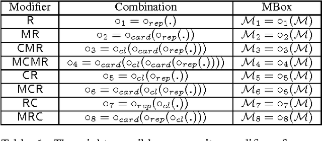 Figure 2 for A General Modifier-based Framework for Inconsistency-Tolerant Query Answering