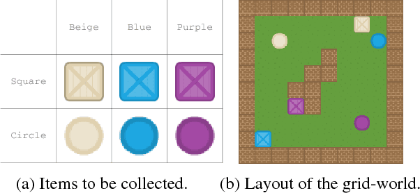 Figure 1 for Will it Blend? Composing Value Functions in Reinforcement Learning