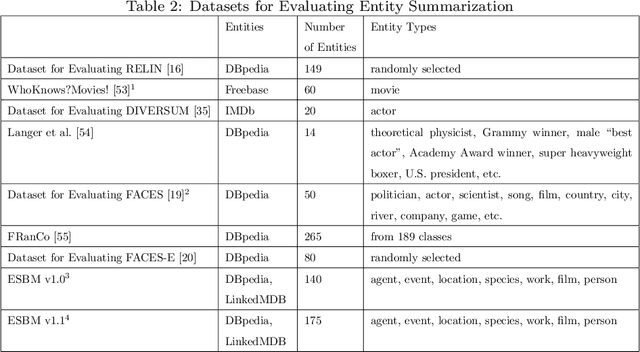 Figure 4 for Entity Summarization: State of the Art and Future Challenges