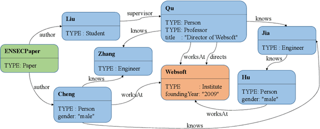 Figure 3 for Entity Summarization: State of the Art and Future Challenges