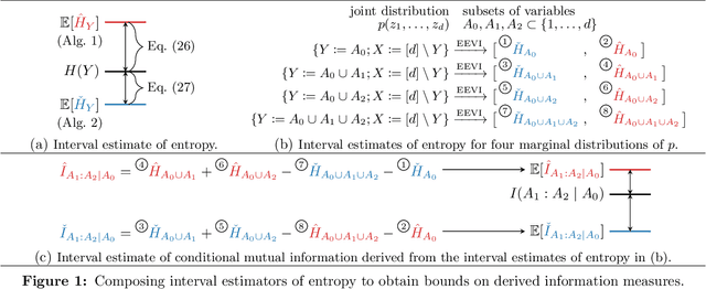 Figure 1 for Estimators of Entropy and Information via Inference in Probabilistic Models