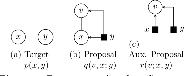 Figure 2 for Estimators of Entropy and Information via Inference in Probabilistic Models