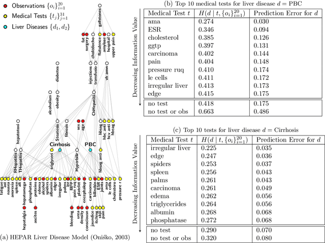 Figure 4 for Estimators of Entropy and Information via Inference in Probabilistic Models