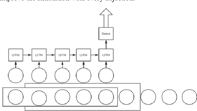 Figure 1 for House Price Prediction Using LSTM