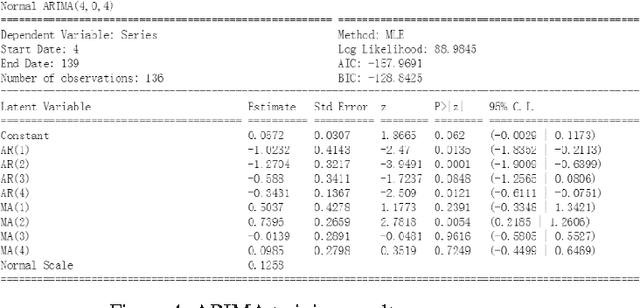 Figure 4 for House Price Prediction Using LSTM