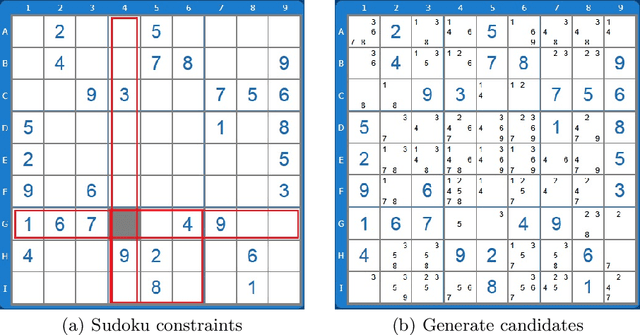 Figure 1 for Computational Red Teaming in a Sudoku Solving Context: Neural Network Based Skill Representation and Acquisition