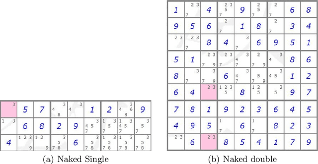 Figure 3 for Computational Red Teaming in a Sudoku Solving Context: Neural Network Based Skill Representation and Acquisition