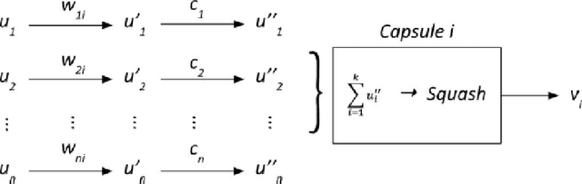 Figure 1 for Capsule Network Performance with Autonomous Navigation