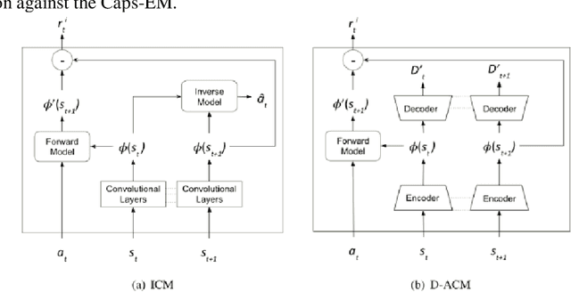 Figure 2 for Capsule Network Performance with Autonomous Navigation