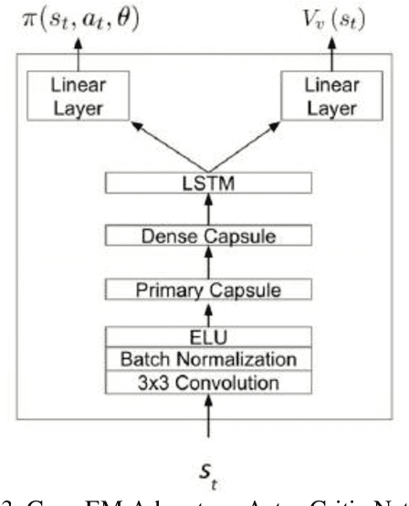 Figure 4 for Capsule Network Performance with Autonomous Navigation