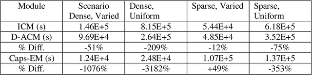 Figure 3 for Capsule Network Performance with Autonomous Navigation
