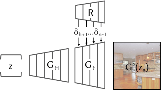 Figure 4 for Semantic Photo Manipulation with a Generative Image Prior
