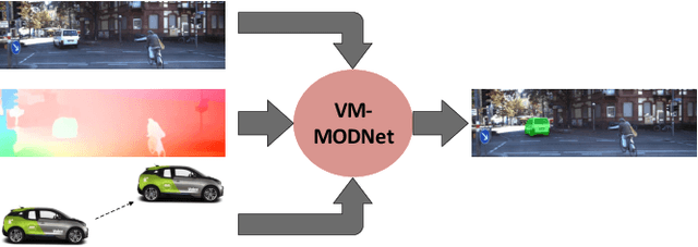 Figure 1 for VM-MODNet: Vehicle Motion aware Moving Object Detection for Autonomous Driving