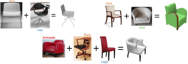 Figure 1 for 3D Pick & Mix: Object Part Blending in Joint Shape and Image Manifolds