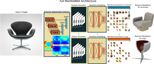 Figure 2 for 3D Pick & Mix: Object Part Blending in Joint Shape and Image Manifolds