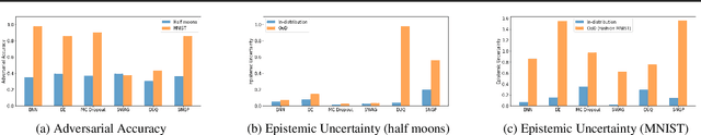 Figure 1 for Success of Uncertainty-Aware Deep Models Depends on Data Manifold Geometry