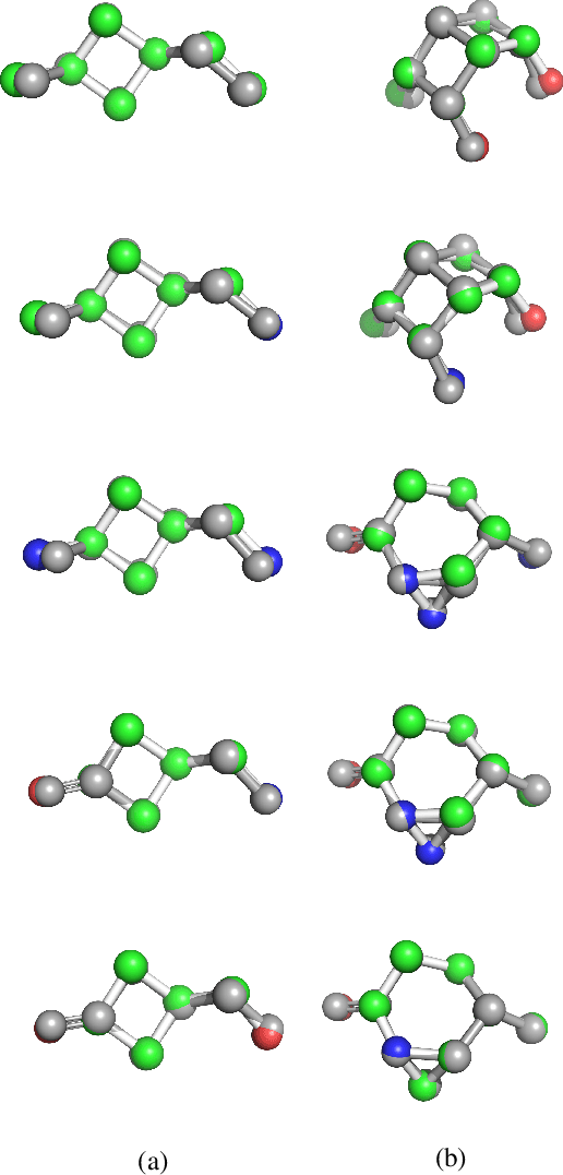 Figure 4 for 3DMolNet: A Generative Network for Molecular Structures