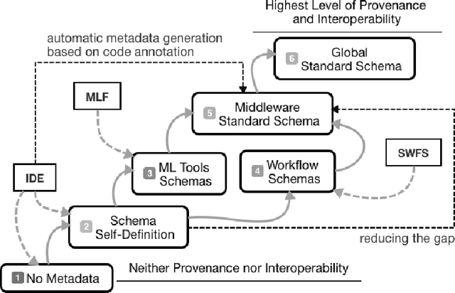 Figure 1 for ML-Schema: Exposing the Semantics of Machine Learning with Schemas and Ontologies