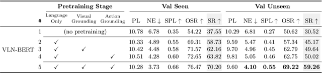 Figure 2 for Improving Vision-and-Language Navigation with Image-Text Pairs from the Web