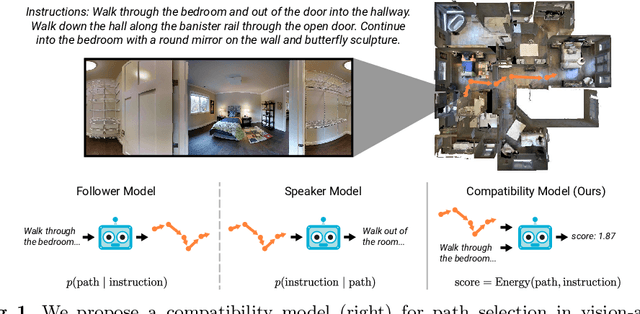 Figure 1 for Improving Vision-and-Language Navigation with Image-Text Pairs from the Web