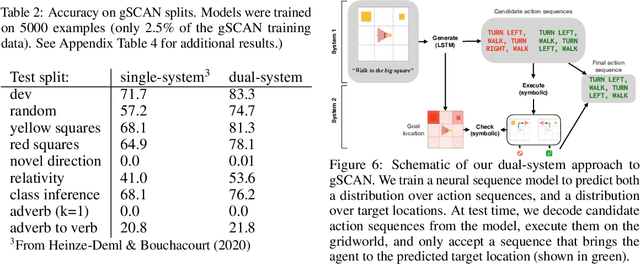 Figure 4 for Improving Coherence and Consistency in Neural Sequence Models with Dual-System, Neuro-Symbolic Reasoning