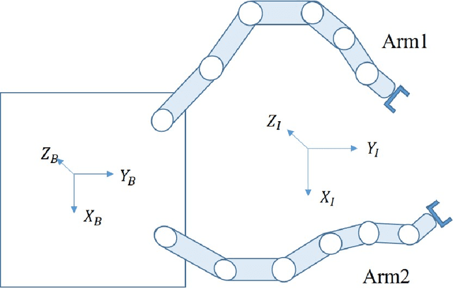Figure 1 for Reinforcement Learning with Prior Policy Guidance for Motion Planning of Dual-Arm Free-Floating Space Robot