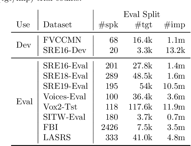 Figure 2 for A Speaker Verification Backend with Robust Performance across Conditions