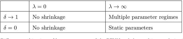 Figure 1 for An Interpretable Neural Network for Parameter Inference