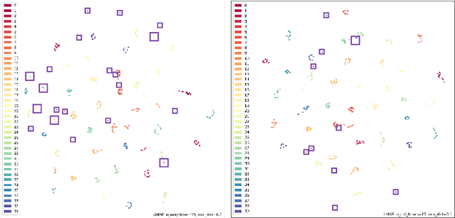 Figure 4 for Gait Recognition using Multi-Scale Partial Representation Transformation with Capsules