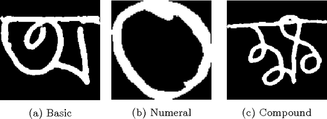 Figure 1 for BanglaLekha-Isolated: A Comprehensive Bangla Handwritten Character Dataset
