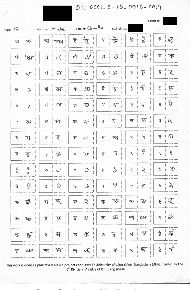 Figure 3 for BanglaLekha-Isolated: A Comprehensive Bangla Handwritten Character Dataset