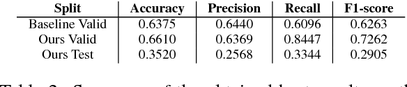 Figure 1 for IIIDYT at SemEval-2018 Task 3: Irony detection in English tweets