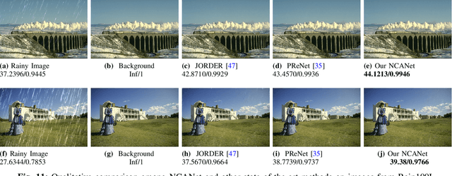 Figure 3 for Non-local Channel Aggregation Network for Single Image Rain Removal