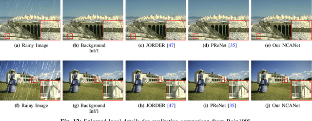 Figure 4 for Non-local Channel Aggregation Network for Single Image Rain Removal