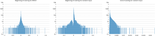 Figure 2 for Eigenvalues of the Hessian in Deep Learning: Singularity and Beyond