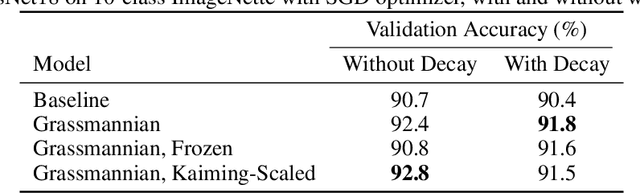 Figure 1 for Grassmannian Packings in Neural Networks: Learning with Maximal Subspace Packings for Diversity and Anti-Sparsity