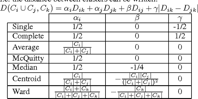 Figure 2 for Clustering Financial Time Series: How Long is Enough?