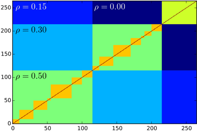 Figure 3 for Clustering Financial Time Series: How Long is Enough?