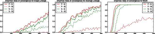 Figure 4 for Clustering Financial Time Series: How Long is Enough?