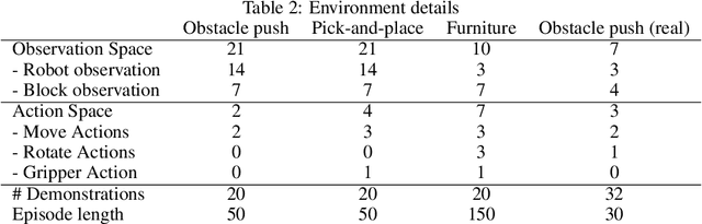 Figure 4 for To Follow or not to Follow: Selective Imitation Learning from Observations