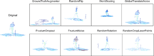 Figure 3 for Improving 3D Object Detection through Progressive Population Based Augmentation