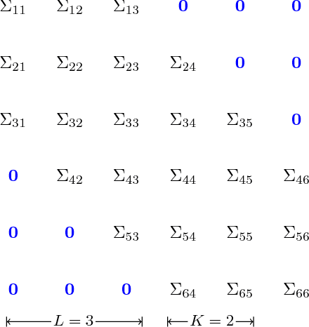 Figure 2 for Convex Banding of the Covariance Matrix