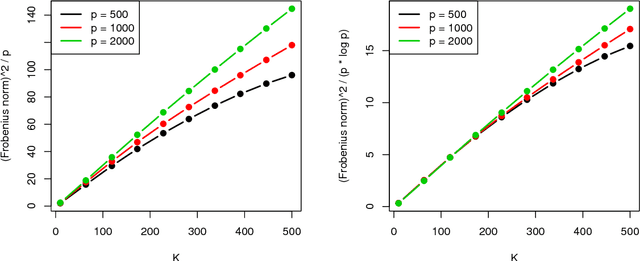 Figure 3 for Convex Banding of the Covariance Matrix